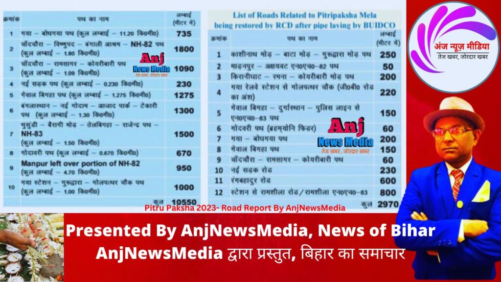 गया जिला प्रशासन Pitru Paksha 2023 के लिए तैयार: DM - Exclusive - AnjNewsMedia